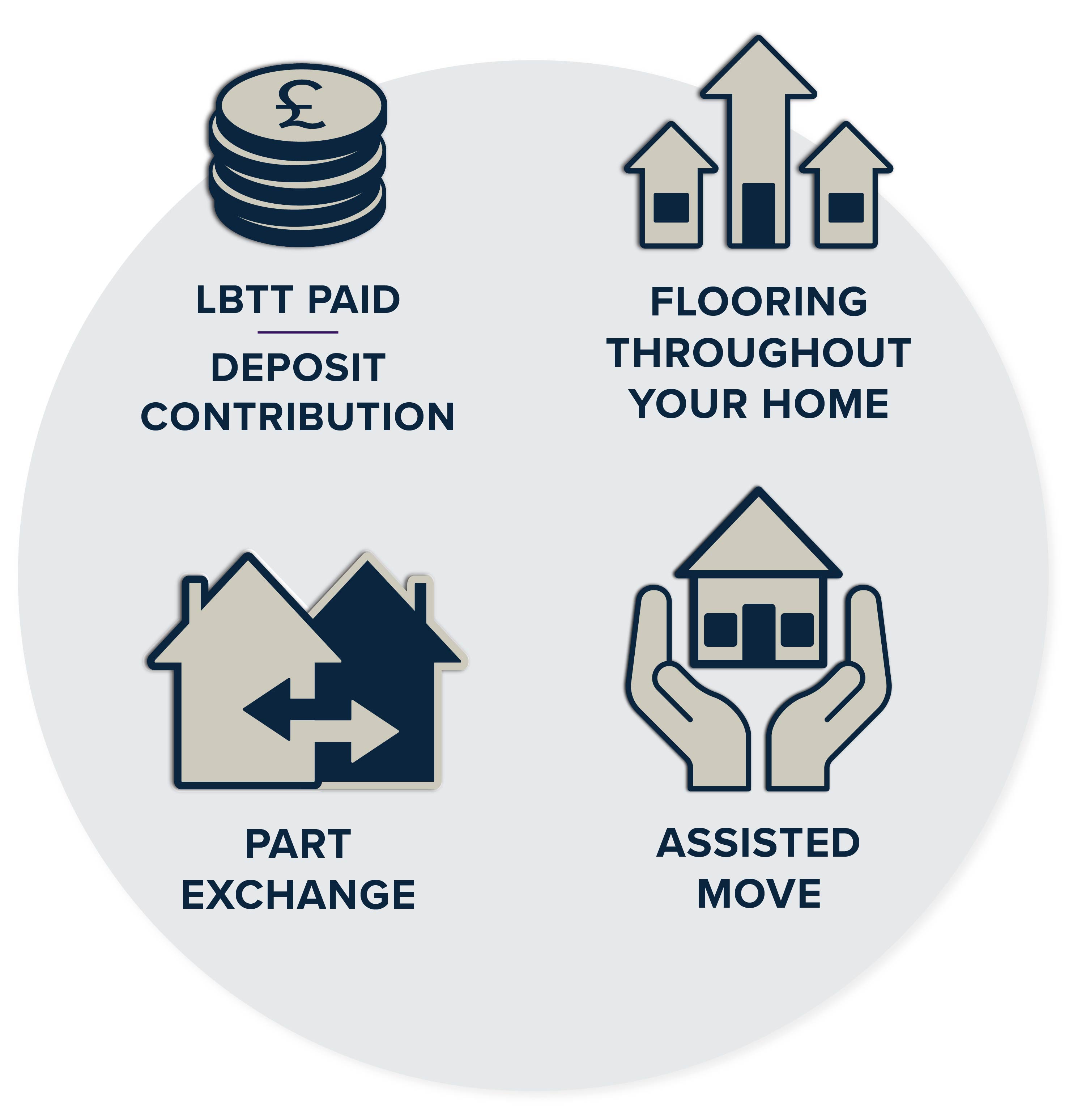 Roseberry Park incentive icons for website