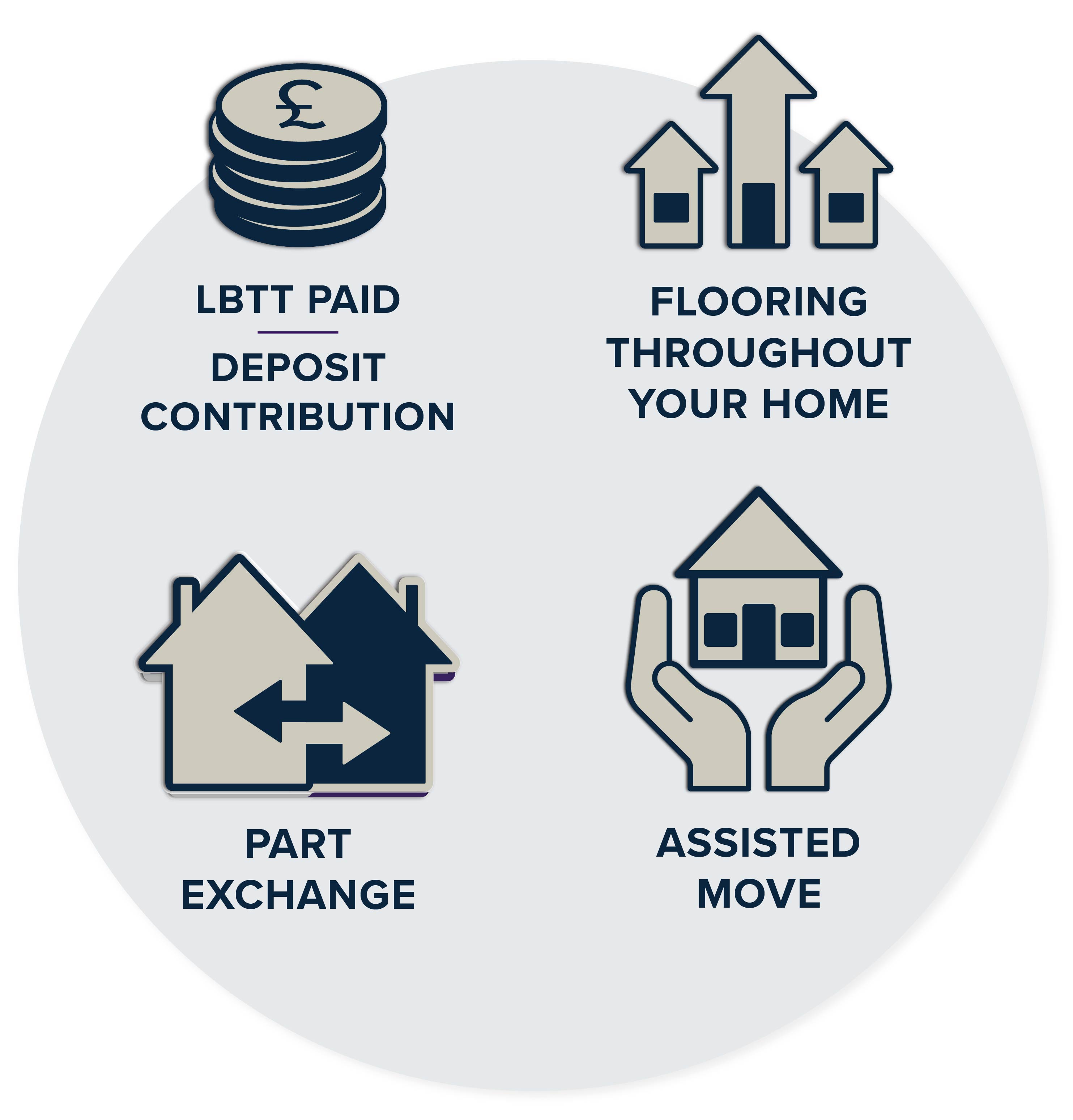 Roseberry Park incentive icons for website